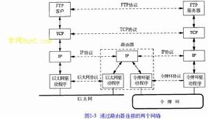 域間中間系統對中間系統