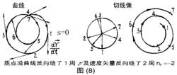 微分幾何