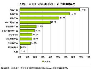 無線廣告