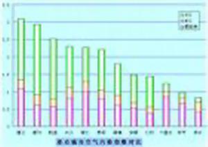 空氣污染指數