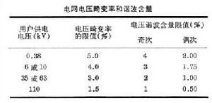 高次諧波抑制