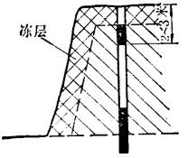 凍幫、凍頂分段裝藥