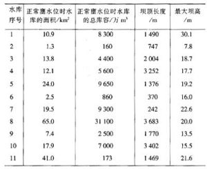 卡爾乾達運河調水