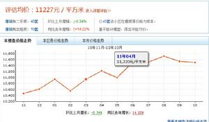 康城[中國現代作家]