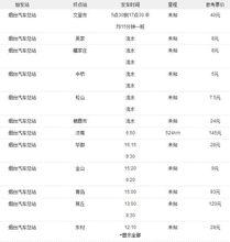 煙臺汽車總站時刻表