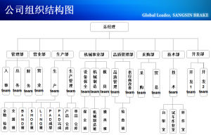 組織架構