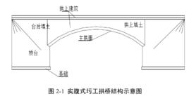 實腹拱橋