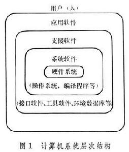 計算機系統