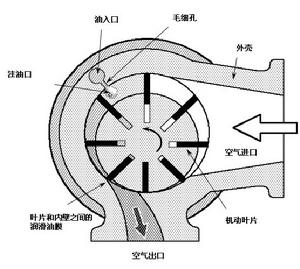 滑片機