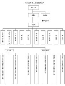 組織機構