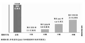 網路識別市場