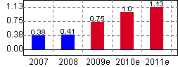 冀東水泥