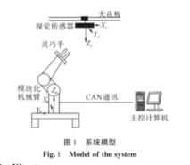 系統模型