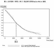 希羅達