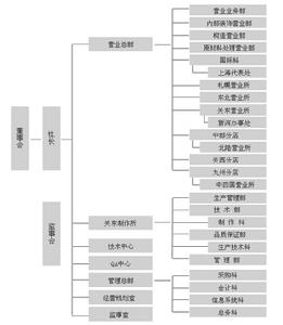 日立公司組織圖