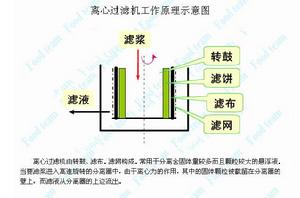 三足式離心機