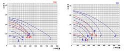 高吸程自吸泵性能曲線圖