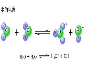 離子積常數