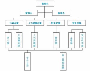 （圖）組織機構