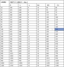 表 6.1電池供電電磁流量計安裝尺寸表