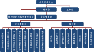 北京保險行業協會