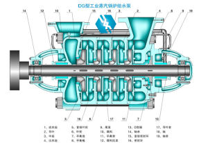 DG型臥式鍋爐給水泵結構圖