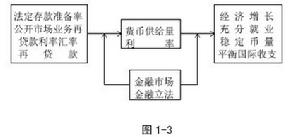 貨幣供應量