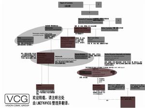 合金男爵家族