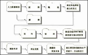 人事危機