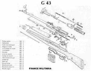G43半自動步槍分解圖
