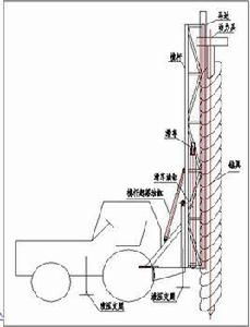 螺旋鑽機