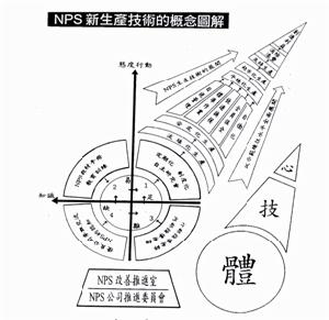 一個流生產