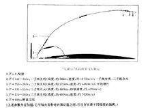 先鋒號火箭典型飛行軌道