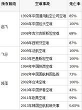 飛機上沒有絕對安全座艙