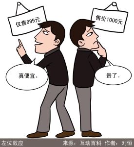 漫說銳詞：左位效應