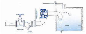 浮球式液壓水位控制閥