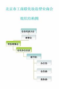 北京市工商聯化妝造型業商會