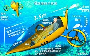 法國工程師造的腳踏式潛水艇