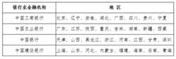 四大行承擔的發行省份