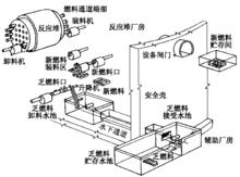 重水堆燃料裝卸系統