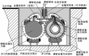 航空母艦彈射器裝置