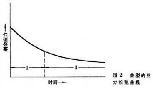 蠕變試驗