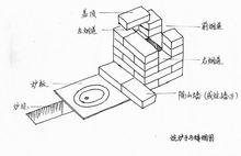 炕爐子與矮煙囪示意圖