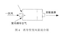 誘導器