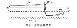 明渠恆定非均勻流