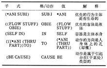 優選語義學