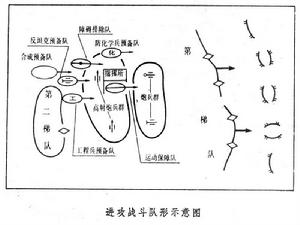 戰鬥隊形