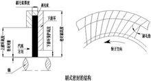 刷式密封的結構