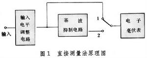 失真度測量