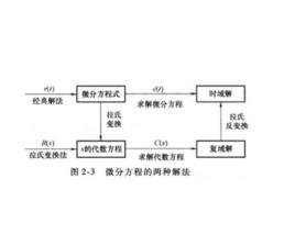 線性系統[數學模型種類]